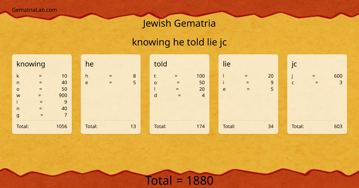 knowing he told lie jc in jewish Gematria